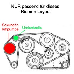 Mercedes M104 R129 Ersatzkit Sekundärluftpumpe (Riemen-Kit)
